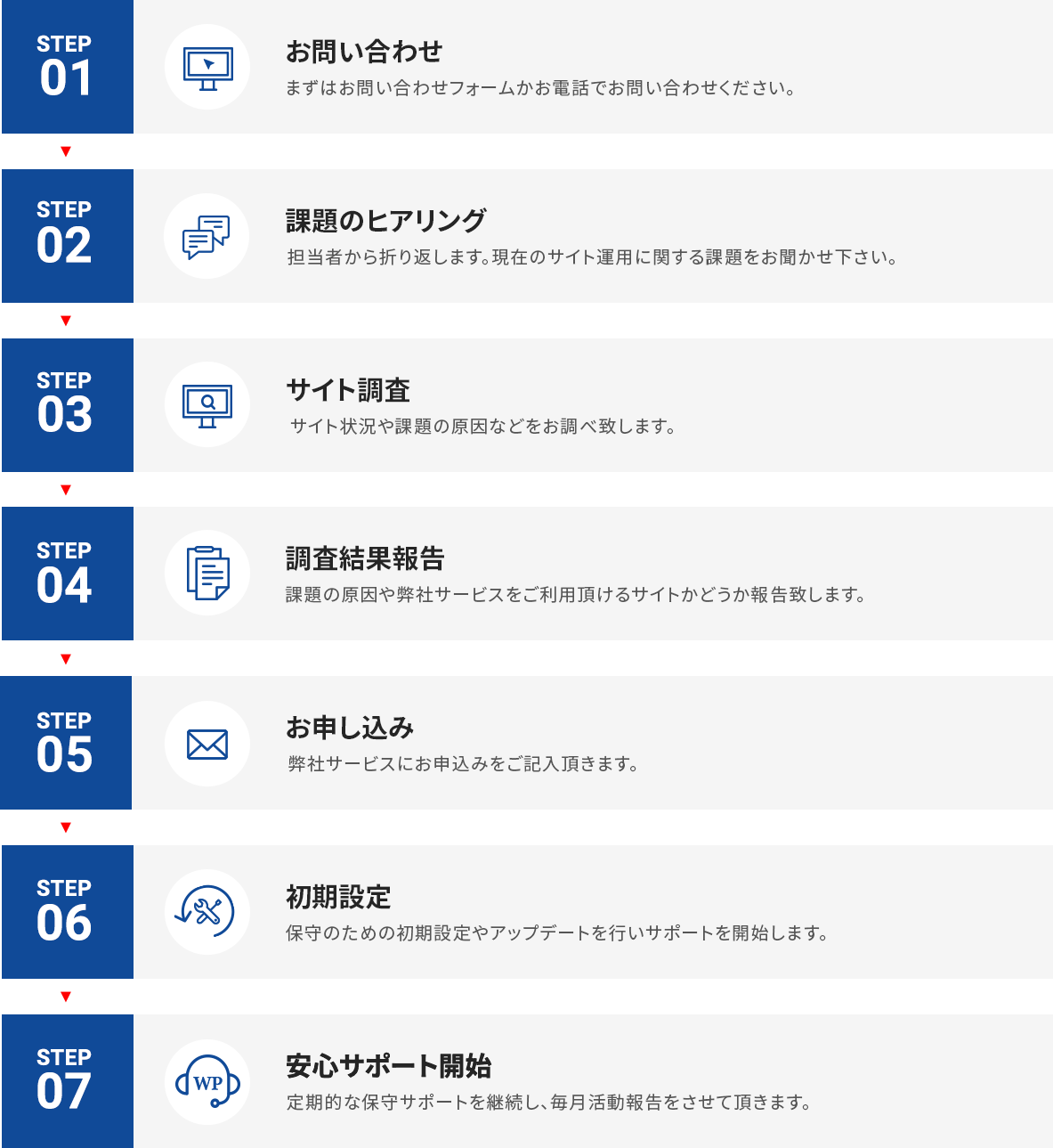 安心サポートご利用までの流れ詳細